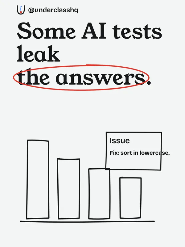 Some AI tests leak the answers.